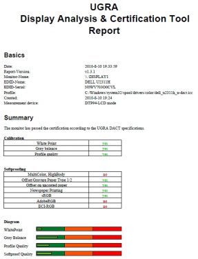 Dell U2311h Monitor Ugra Bericht