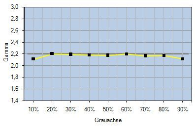 Nec Pa271w Bk Monitor ARGB Swkali Gradation