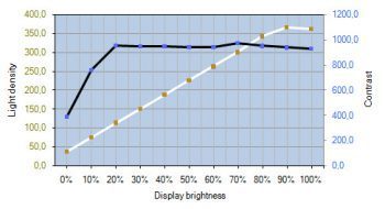 Nec Pa271w Bk Monitor Kontrastverlauf Cc0