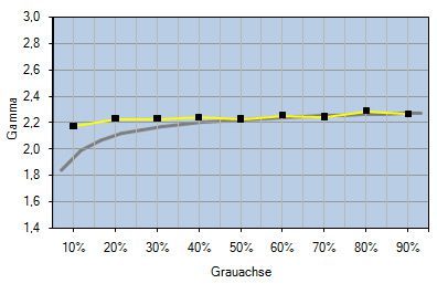 Nec Pa271w Bk Monitor Werkseinstellung Gradation