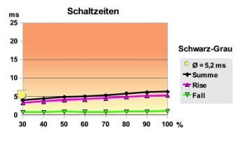 Iiyama Prolite E2710hds 1 Monitor Schaltzeiten Sg