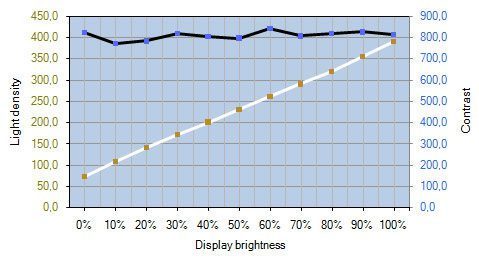 Hp Pavilion 2710m Monitor 2710m Kontrast80