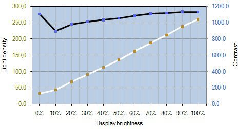 Eizo Sx2262wh Bk Monitor Kontrast Helligkeit