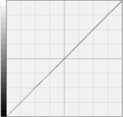 Eizo Sx2262wh Bk Monitor Korrektur Argb