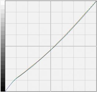 Eizo Sx2262wh Bk Monitor Korrektur Eci