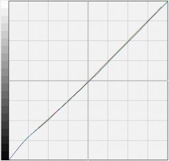Eizo Sx2262wh Bk Monitor Korrektur Srgb