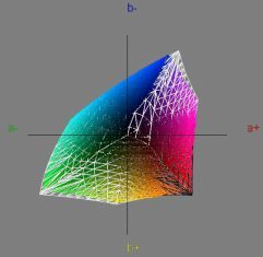 Eizo Sx2262wh Bk Monitor Vergleich Argb1