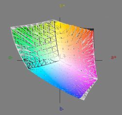 Eizo Sx2262wh Bk Monitor Vergleich Argb2