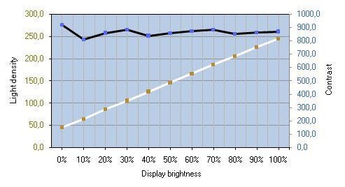 Samsung Bx2350 Monitor Samsung Bx2350 Helligkeit