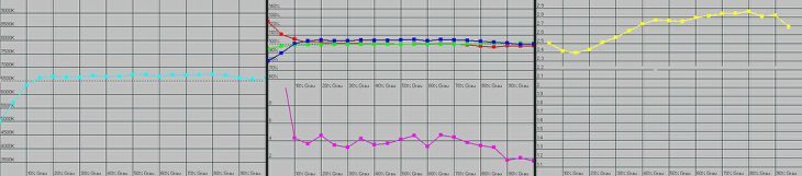 Acer P1303w Beamer Farbant 1