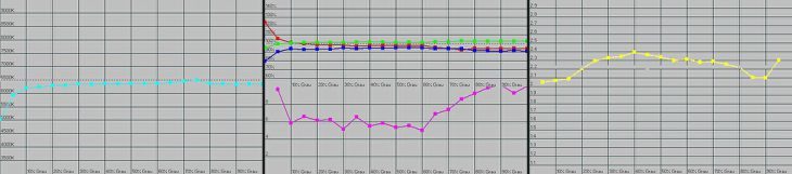 Acer P1303w Beamer Farbant 3