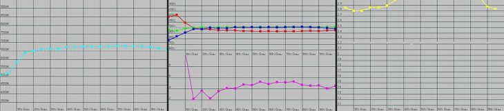 Acer P1303w Beamer Farbant 4