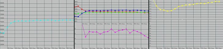 Acer P1303w Beamer Farbant 5