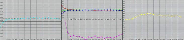 Acer P1303w Beamer Farbant 6