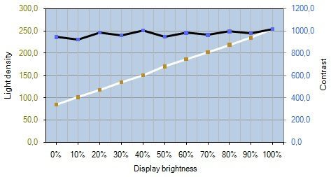 Asus Ve278q Monitor Kontrast Helligkeit