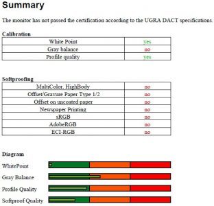 Asus Ve278q Monitor Ugra