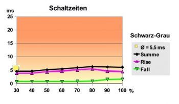 Samsung Fx2490hd Monitor Schaltzeiten Sg