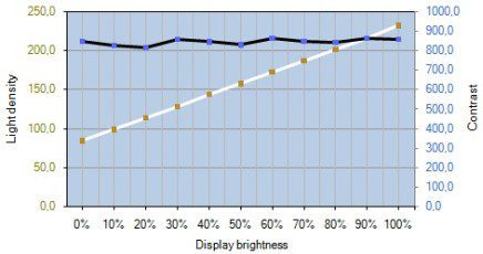 Benq Xl2410t Monitor Kontrast Helligkeit