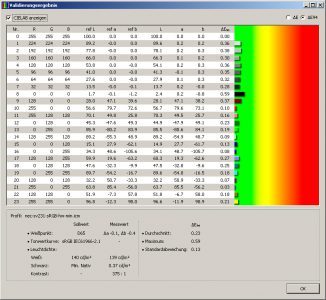 Nec Spectraview 231 Monitor Sv 6
