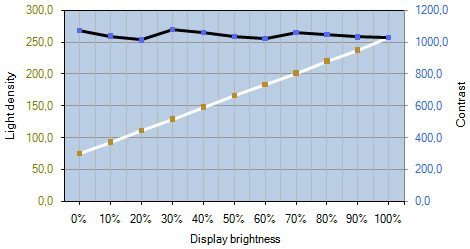 Fujitsu P23t 6 Ips Monitor Kontrast Helligkeit