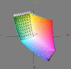 Fujitsu P23t 6 Ips Monitor Vergleich Srgb2