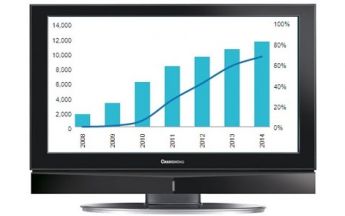 Brasilien und China springen auf LED-TV-Zug auf