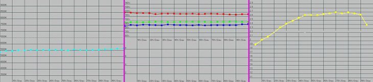 Benq Ms612st Beamer Farbant 4