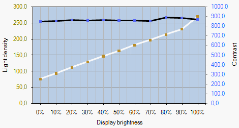Asus Ml248h Monitor Helligkeit