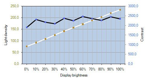 Benq Ew2420 Monitor Benq Ew2420 Helligkeit Kontrast