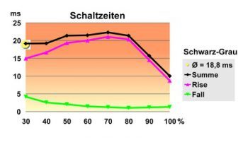 Hp 2310ei Monitor Schalt Sg