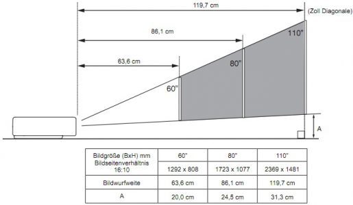 Sanyo Plc Wl2503 Beamer Distanzen