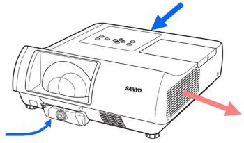 Sanyo Plc Wl2503 Beamer Luftstrom