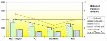 Viewsonic Pjd7382 Beamer Hsk