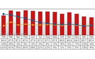 Panelhersteller setzen Großformat-Preise ab Mai herauf