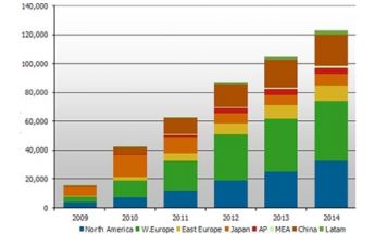 Displaysearch: 123 Mio. IP-TVs im Jahr 2014