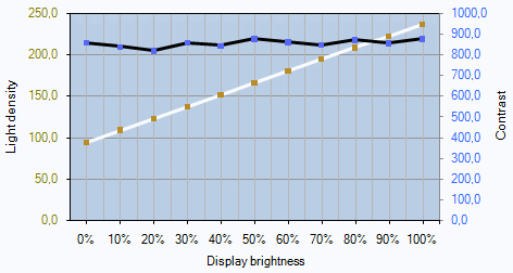Lg Flatron Ips231p Monitor Helligkeit