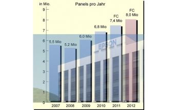 Epson: 70 Millionen HTPS-TFT Panels für 3LCD-Projektoren ausgeliefert