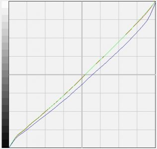 Lg Flatron Ips236v Monitor Korrekturgraph