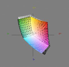 Lg Flatron Ips236v Monitor Vergleich Srgb2