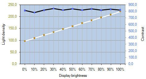 Asus Ml249h Monitor ML249H Kontrast