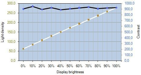 Lg Flatron E2290v Monitor Kontrast Helligkeit