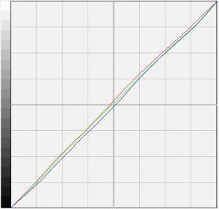 Lg Flatron E2290v Monitor Korrektur