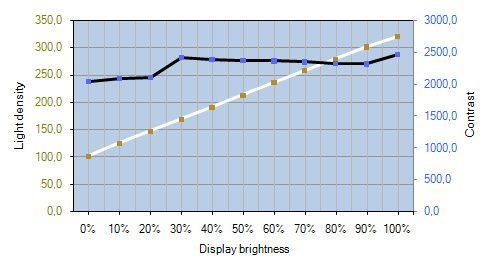 Acer B273hloymidh Monitor Acer B273hl Helligkeit