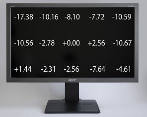 Acer B273hloymidh Monitor Acer B273hl Helligkeitsverteilung