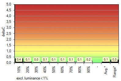 Quatographic Intelli Proof 240 Led Excellence Monitor ARGB Hwkali Grau