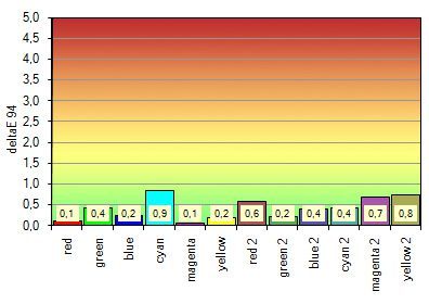 Quatographic Intelli Proof 240 Led Excellence Monitor ARGB Swkali Farbe