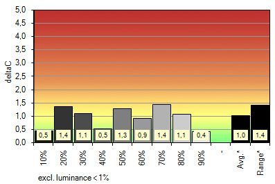 Quatographic Intelli Proof 240 Led Excellence Monitor ARGB Swkali Grau