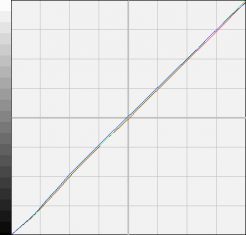 Quatographic Intelli Proof 240 Led Excellence Monitor ARGB Korrektur
