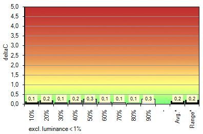 Quatographic Intelli Proof 240 Led Excellence Monitor EciRGB Hwkali Grau