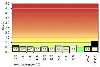 Quatographic Intelli Proof 240 Led Excellence Monitor EciRGB Swkali Grau